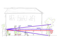 Graphic of shrub privacy sightlines